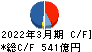 アコム キャッシュフロー計算書 2022年3月期