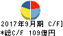 ミサワホーム キャッシュフロー計算書 2017年9月期