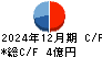 日本ファルコム キャッシュフロー計算書 2024年12月期