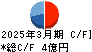 日本ファルコム キャッシュフロー計算書 2025年3月期