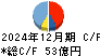 千趣会 キャッシュフロー計算書 2024年12月期