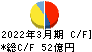 朝日放送グループホールディングス キャッシュフロー計算書 2022年3月期