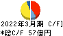 名港海運 キャッシュフロー計算書 2022年3月期