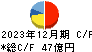 三谷セキサン キャッシュフロー計算書 2023年12月期 三谷セキサン キャッシュフロー計算書 2023年12月期