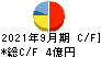 日本坩堝 キャッシュフロー計算書 2021年9月期