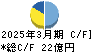 日東ベスト キャッシュフロー計算書 2025年3月期