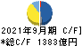 東京瓦斯 キャッシュフロー計算書 2021年9月期
