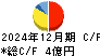 ドリームベッド キャッシュフロー計算書 2024年12月期