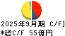 ＫＯＡ キャッシュフロー計算書 2025年9月期