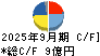 小野測器 キャッシュフロー計算書 2025年9月期