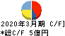 元旦ビューティ工業 キャッシュフロー計算書 2020年3月期