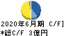 ナガオカ キャッシュフロー計算書 2020年6月期