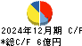 ソルクシーズ キャッシュフロー計算書 2024年12月期 ソルクシーズ キャッシュフロー計算書 2024年12月期