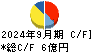 ソルクシーズ キャッシュフロー計算書 2024年9月期
