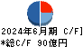 ＳＢＩアルヒ キャッシュフロー計算書 2024年6月期