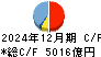 京都フィナンシャルグループ キャッシュフロー計算書 2024年12月期