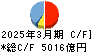 京都フィナンシャルグループ キャッシュフロー計算書 2025年3月期 京都フィナンシャルグループ キャッシュフロー計算書 2025年3月期