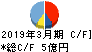 ＺＯＡ キャッシュフロー計算書 2019年3月期