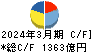 大林組 キャッシュフロー計算書 2024年3月期