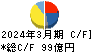 日東紡績 キャッシュフロー計算書 2024年3月期 日東紡績 キャッシュフロー計算書 2024年3月期