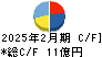 マルマエ キャッシュフロー計算書 2025年2月期