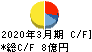 日本鋳造 キャッシュフロー計算書 2020年3月期
