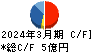 田中建設工業 キャッシュフロー計算書 2024年3月期 田中建設工業 キャッシュフロー計算書 2024年3月期