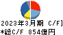 三菱マテリアル キャッシュフロー計算書 2023年3月期