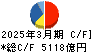 豊田通商 キャッシュフロー計算書 2025年3月期