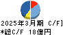 東海運 キャッシュフロー計算書 2025年3月期