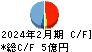 東天紅 キャッシュフロー計算書 2024年2月期
