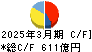日本板硝子 キャッシュフロー計算書 2025年3月期