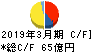 ヱスビー食品 キャッシュフロー計算書 2019年3月期