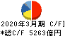 三井物産 キャッシュフロー計算書 2020年3月期