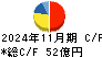 エコス キャッシュフロー計算書 2024年11月期
