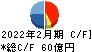 乃村工藝社 キャッシュフロー計算書 2022年2月期