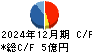 鉱研工業 キャッシュフロー計算書 2024年12月期