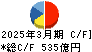 大同特殊鋼 キャッシュフロー計算書 2025年3月期