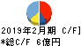 東天紅 キャッシュフロー計算書 2019年2月期