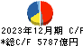 日立製作所 キャッシュフロー計算書 2023年12月期