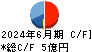 レントラックス キャッシュフロー計算書 2024年6月期