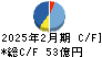 エコス キャッシュフロー計算書 2025年2月期