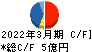 アサカ理研 キャッシュフロー計算書 2022年3月期