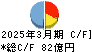 ＣＫＤ キャッシュフロー計算書 2025年3月期