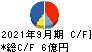 日本興業 キャッシュフロー計算書 2021年9月期