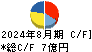 ガーデン キャッシュフロー計算書 2024年8月期