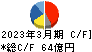 アリアケジャパン キャッシュフロー計算書 2023年3月期 アリアケジャパン キャッシュフロー計算書 2023年3月期