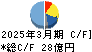 ＡＳＴＩ キャッシュフロー計算書 2025年3月期