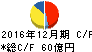 長府製作所 キャッシュフロー計算書 2016年12月期 長府製作所 キャッシュフロー計算書 2016年12月期