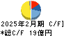 ＡＦＣ－ＨＤアムスライフサイエンス キャッシュフロー計算書 2025年2月期